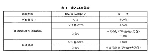 IEC60335-2-14中对厨房机械的特殊安全要求 