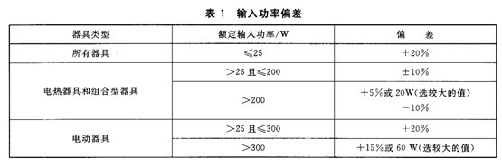 IEC60335-2-15中对液体加热器的特殊安全要求 