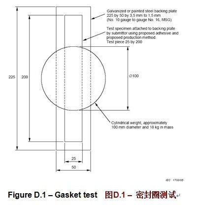 IEC/EN 60950-22户外设备标准简介 