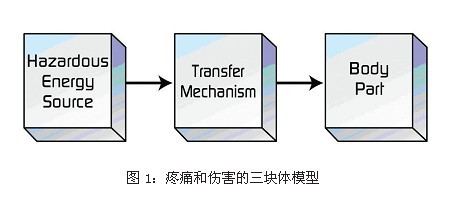 音频/视频、信息和通讯技术设备安全标准IEC 62368-1简介 