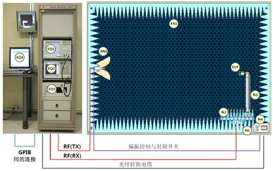 上海摩尔实验室完成OTA及其天性测试能力扩展 